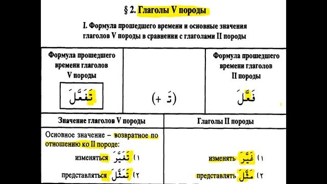 Онлайн-лекция на тему: «V порода глагола в арабском языке». Преподаватель: к.ф.н., Фарид Гараев. смотреть онлайн