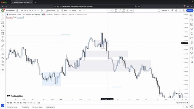 ICT Market Maker Models - Secrets to PROFITABILITY смотреть онлайн