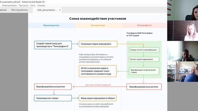 ▲ СПОСОБЫ И МЕТОДЫ МАРКИРОВКИ УПАКОВКИ МОЛОЧНОЙ ПРОДУКЦИИ ▲ Сергей Дедышко смотреть онлайн