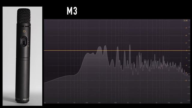 Rode M3 vs Rode M5 (acoustic guitar) (pt.1) смотреть онлайн