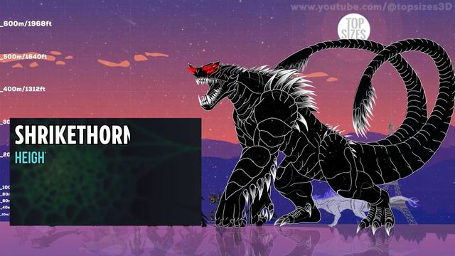 Shimo vs Pacific Rim Kaiju Size Comparison смотреть онлайн