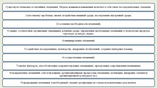 Организационное поведение в контексте организационных и инновационных изменений смотреть онлайн