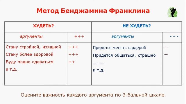 Сделать правильный выбор: Три методики принятия решений смотреть онлайн