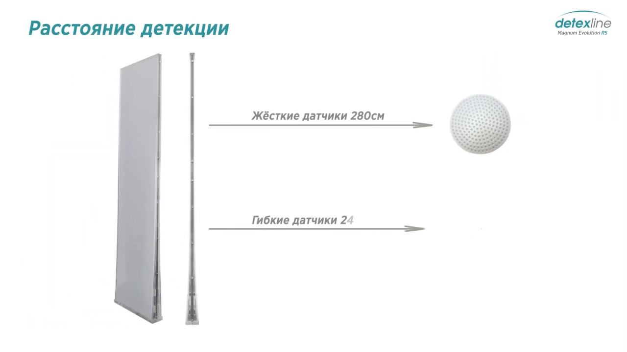 Detex Line Magnum Evolution RS – дайте слово Вашему бренду смотреть онлайн