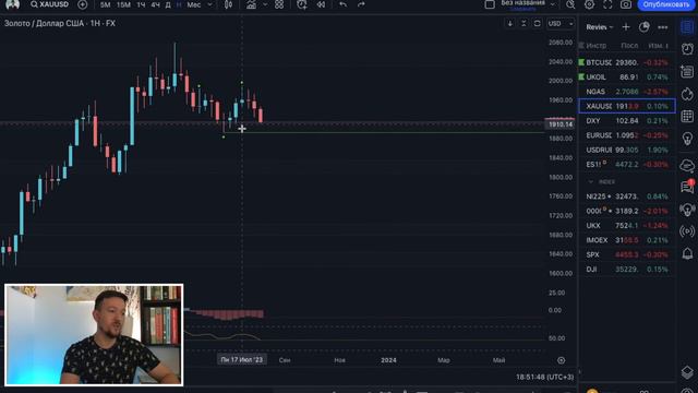 Рост закончился или нет? Технический анализ рынка и торговые сигналы смотреть онлайн
