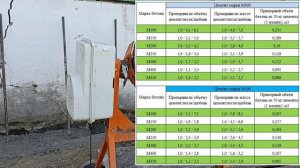 Пропорции цемента, песка, щебня и воды для бетона. Плюс немного тонкостей.