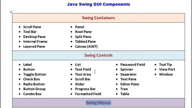 Java Swing: Example-01 смотреть онлайн