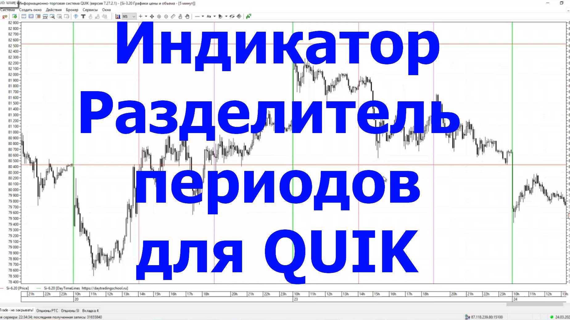 Индикатор Разделитель периодов для терминала QUIK смотреть онлайн