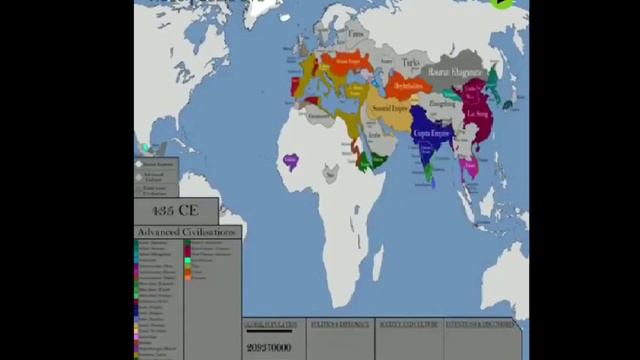 History of Human Civilization in one minute ll Stay Up смотреть онлайн
