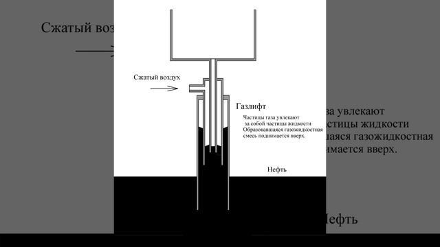 Способы добычи нефти смотреть онлайн