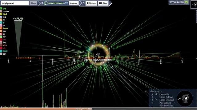 Visualization of my 'research-notes' repository on GitHub смотреть онлайн