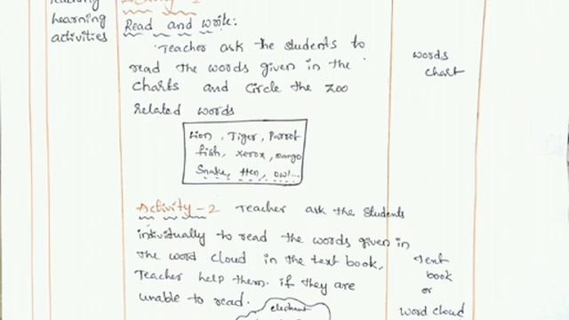 2nd class English lesson plan 8(At the zoo) смотреть онлайн