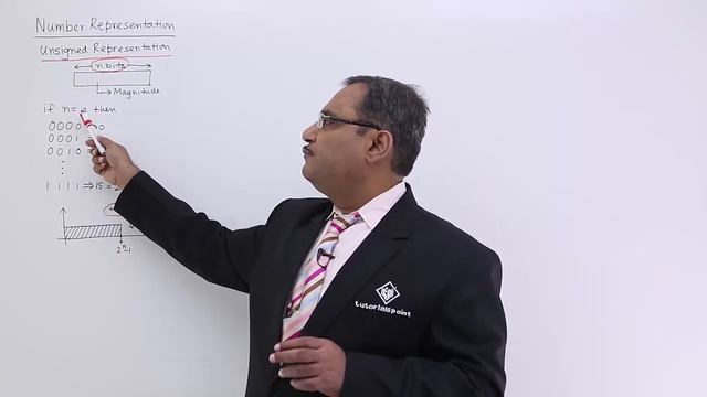 Unsigned Number Representation смотреть онлайн