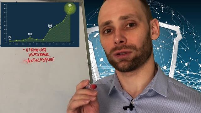 Dos и Ddos атака - отказ в обслуживании - защита от Ddos атаки