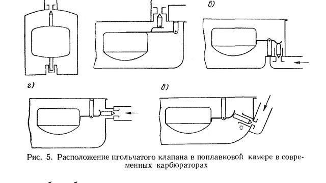 №3 КНИГА ГРИБАНОВА И ОРЛОВА ПРО КАРБЮРАТОРЫ 2020 02 04 09 53 55 676 смотреть онлайн