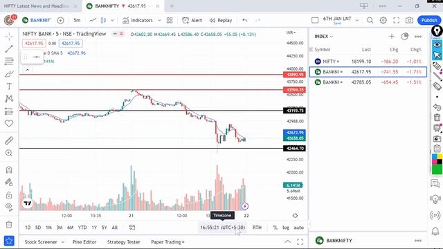 Tradingview me indian time kaise set kare | tradingview me time kaise set kare смотреть онлайн