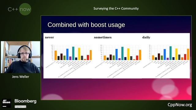 Surveying the C++ Community - Jens Weller - [CppNow 2021] смотреть онлайн