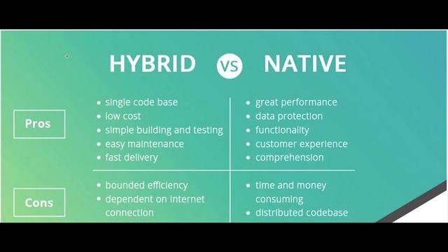 Hybrid और Native App क्या फर्क होता है | What is the difference between hybrid and native app смотреть онлайн