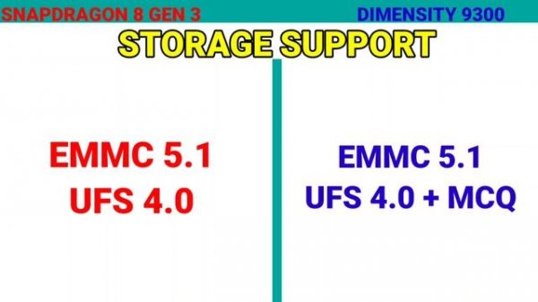 Mediatek dimensity 9300 vs Qualcomm Snapdragon 8 gen 3 ?? The Ultimate Battle