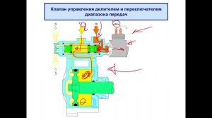 Scania, делитель и демультипликатор, как работает, как чинить.mp4