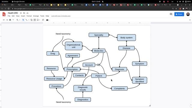 ? Metahealth #3 Предметная область, библиотека контролов для UI смотреть онлайн
