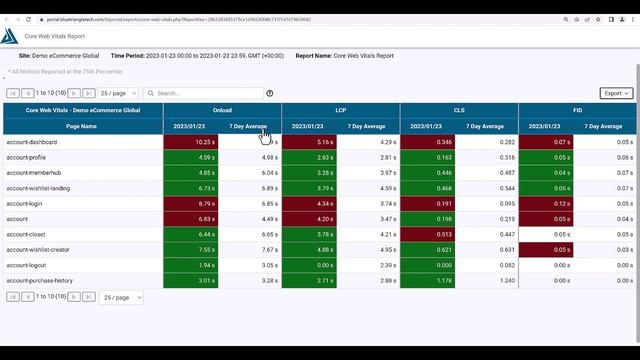 Core Web Vitals: Competitive Analysis and Reporting смотреть онлайн