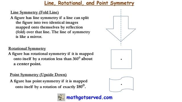 Line Rotational and Point Symmetry Geometry mathgotserved vocabulary mirror what is map onto itself смотреть онлайн
