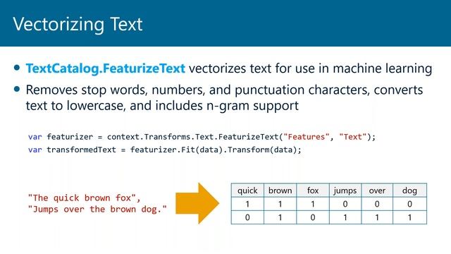 Machine Learning for .NET Developers Introducing ML NET смотреть онлайн