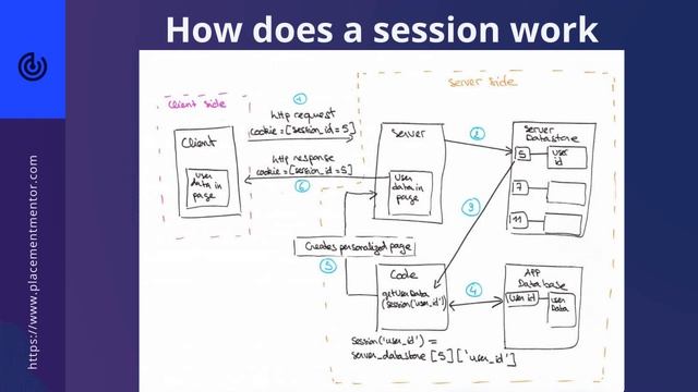 How does a web session work смотреть онлайн