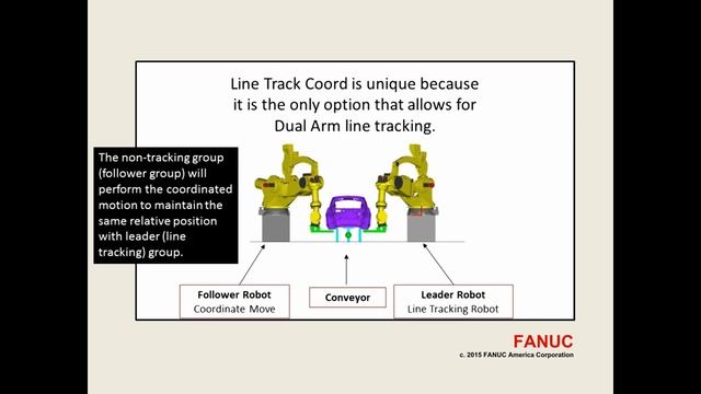 Line Track Coord - FANUC America iNews Product Update смотреть онлайн