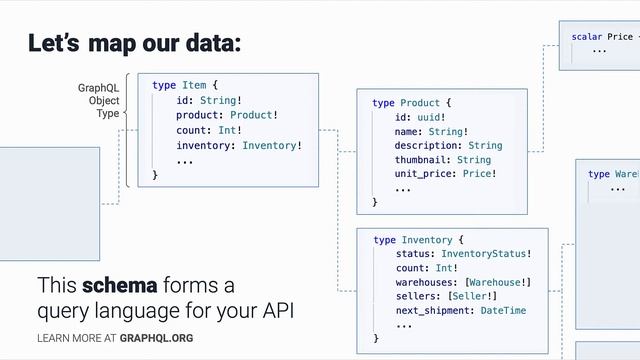 Intro to GraphQL смотреть онлайн