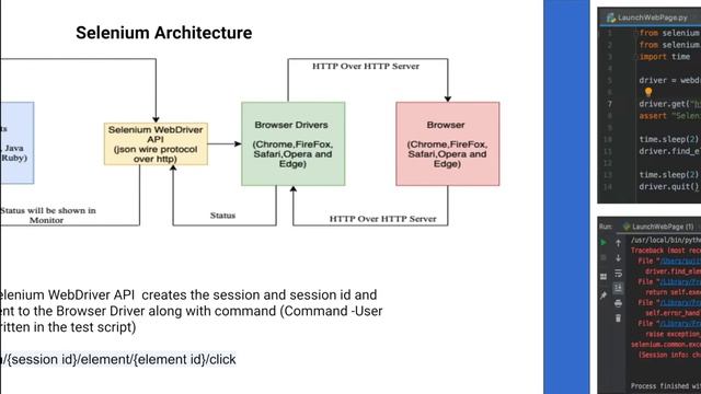 Selenium Architecture | Web Automation Testing With Selenium And Python | StudyDesk4U смотреть онлайн
