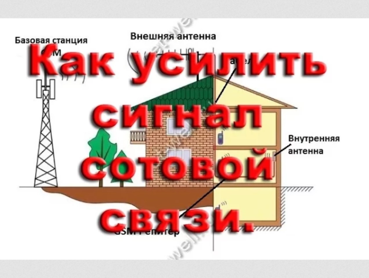 Как усилить сигнал сотовой связи (МТС, Билай, Мегафон, Теле2) смотреть онлайн