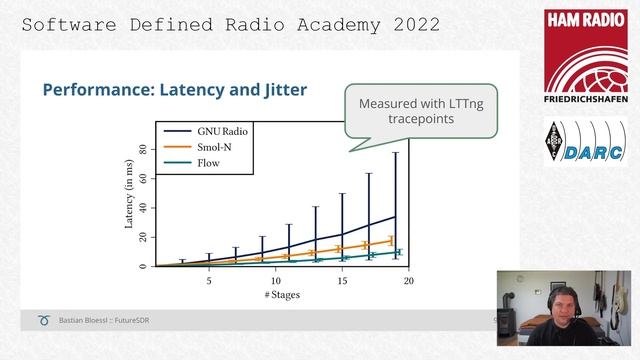 SDRA'22 - 10 - Bastian Blössl: FutureSDR: An Async SDR Runtime for Heterogeneous Architectures смотреть онлайн