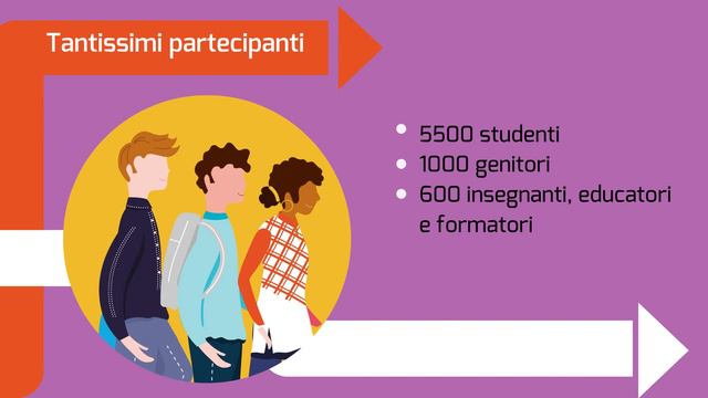 Il racconto dei nostri tre anni di lavoro смотреть онлайн