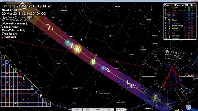 Daily Horoscope March 29, 2016 - Venus Conjunct South Node & Chiron - Sidereal Astrology смотреть онлайн