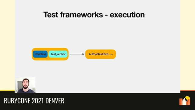 RubyConf 2021 - Parallel testing with Ractors - Putting CPU's to work by Vinicius Stock смотреть онлайн