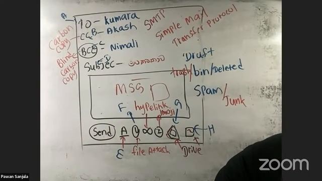 GIT Exam Sinhala 2023 Model Paper මිනුවන්ගොඩ අද්යාපන කලාපය смотреть онлайн