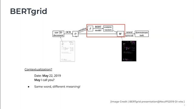 PR-294: Document AI - Structured Documents Understanding using Deep Learning смотреть онлайн