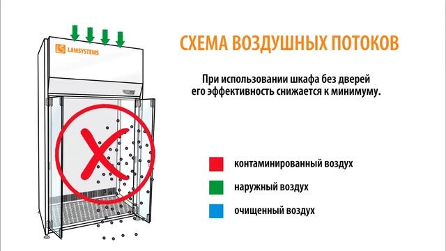 Шкаф стерильного хранения - эффективность использования в чистых помещениях смотреть онлайн