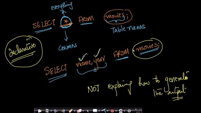 SQL Commands : SELECT --DBMS GATE Computer Science смотреть онлайн