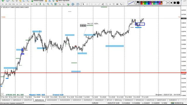 🥇28.07.2020. РЫНОК ФОРЕКС | НОВЫЙ МАКСИМУМ ЗОЛОТА | ТЕХНИЧЕСКИЙ АНАЛИЗ | ПАММ-СЧЕТ АЛЬПАРИ смотреть онлайн