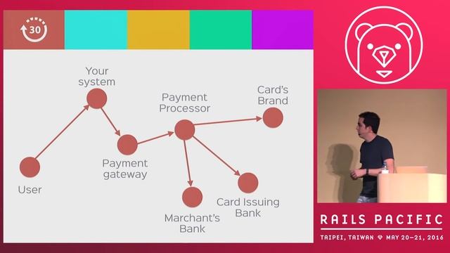 Rails Pacific 2016 - When Making Money Becomes a Headache... by Sebastian Sogamoso смотреть онлайн