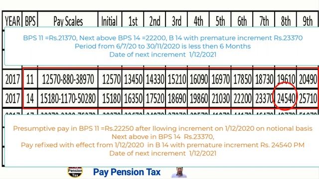 Pay fixation on Revision of pay scales, Promotion, 1st appointment, Up gradation || Pay Pension Tax смотреть онлайн