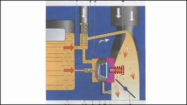 Экономайзер (ЭМР) карбюратора - Солекс, устройство и принцип работы. смотреть онлайн