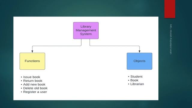 Tutorial -2 | Why Java an OOPS Language? | JAVA Beginners A-Z смотреть онлайн