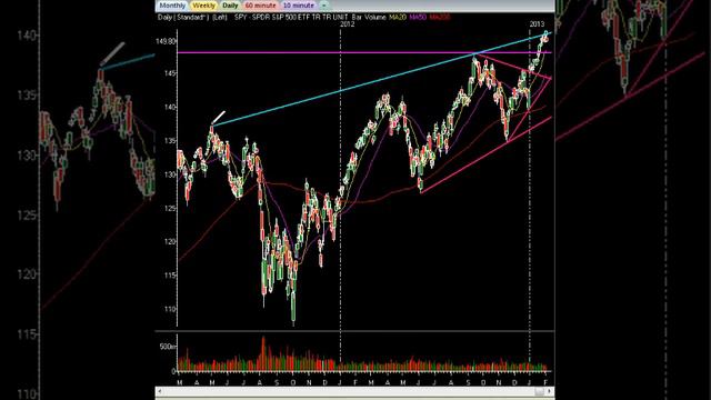 Reversal Candle: After Coaxing Little Investor In... смотреть онлайн