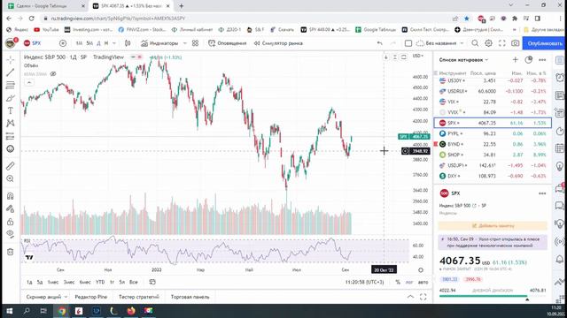 Рынок долга даёт сигнал. Прогноз на S&P500 смотреть онлайн