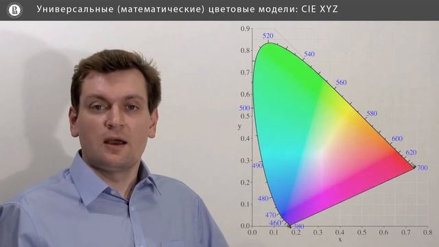 Компьютерная графика: основы - 33 урок. Универсальные цветовые модели CIE XYZ смотреть онлайн