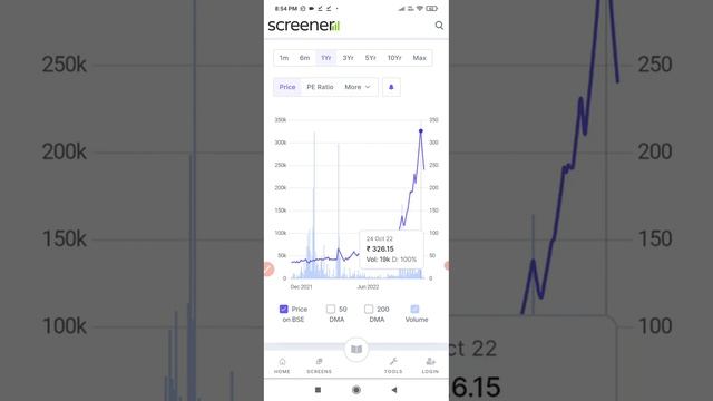Oracle credit Share! Latest news Oracle credit STOCKS! Penny stocks 2022! Global news! Multibagger смотреть онлайн